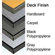 Midwest Folding Products Band Riser Base Set with Hardboard Deck