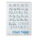 Pacon Corporation Chart Tablets, Unruled, White, 25 Sheets per Pad