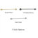 Price Pfister Catalina 24" Towel Bar