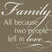 Family All Because... Simplicity Canvas