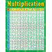Multiplication Early Learning Chart