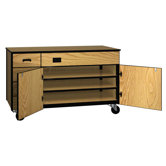 Ironwood Science Tables