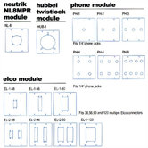 Modular connector panels