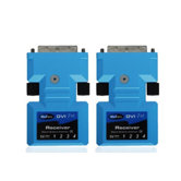 Fiber Optic Modules for Extending DVI Signalsup