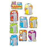 Multiplication Fact Monsters