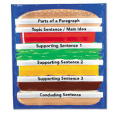 Hamburger Sequencing Pocket Chart