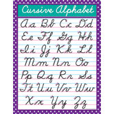 Cursive Chart
