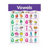 Vowels Small Chart