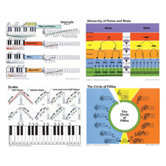 Poster Set Basic Elements Of Music