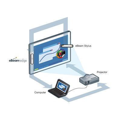 eBeam Edge for Education Complete USB