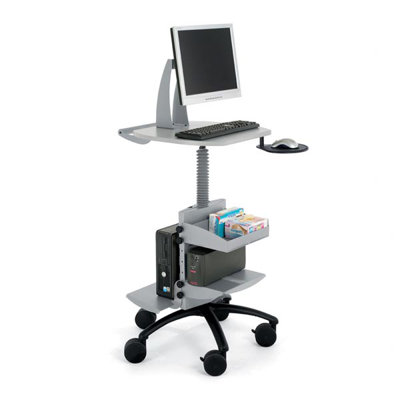 Anthro POC Cart Package