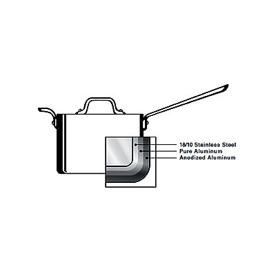 All-Clad LTD 13" Grill Pan