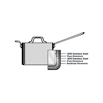 All-Clad LTD2 7-qt. Multi-Pot