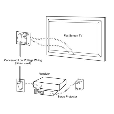 DataComm Flat Panel TV Cable Organizer Remodeling Kit with Power Outlet
