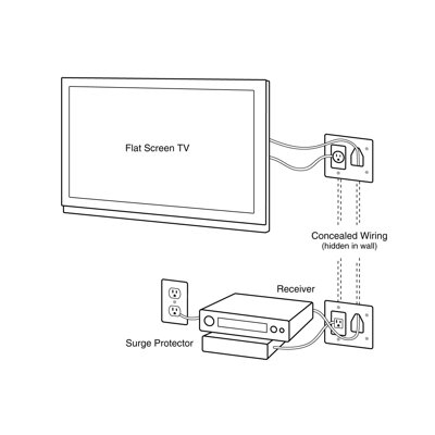 DataComm Flat Panel TV Cable Organizer Kit with Power Solution